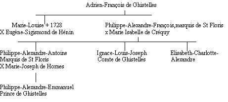 genealogie ghistelles2