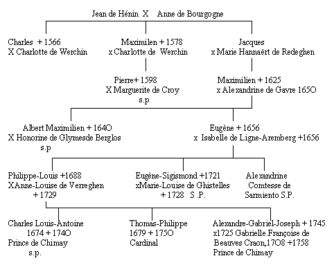 genealogie henin2